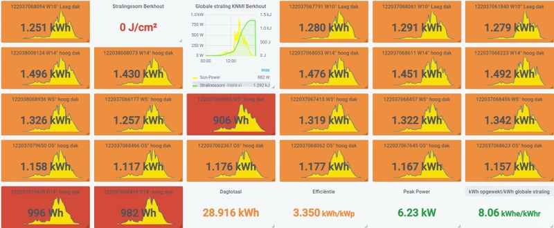 Afbeeldingslocatie: https://tweakers.net/i/0NGT8SrZUG-Vgb8S2unfQ43QMmY=/800x/filters:strip_icc():strip_exif()/f/image/3FHoThxMJr2JGBM2BtmLwwvx.jpg?f=fotoalbum_large