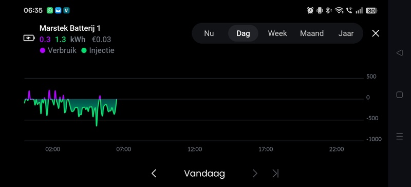 Afbeeldingslocatie: https://tweakers.net/i/0NLqLCXBMVLC8UL71Rs7-00PuLs=/800x/filters:strip_icc():strip_exif()/f/image/eHEbDaYq3kchRWgCXImAE3TF.jpg?f=fotoalbum_large