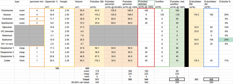 Afbeeldingslocatie: https://tweakers.net/i/0NNKWGEQE9oC-fvHJANWLdN2jsA=/800x/filters:strip_exif()/f/image/1CkRV1Uy16aHniyvUFtwFPk9.png?f=fotoalbum_large