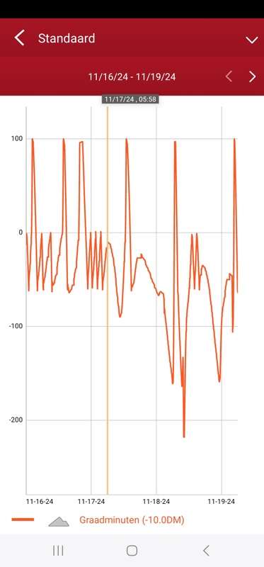 Afbeeldingslocatie: https://tweakers.net/i/0OGscltyLnwV0c6OJoc_JC9BRMU=/x800/filters:strip_icc():strip_exif()/f/image/j5LBOhVpkKfXnGY6EjSbK6NO.jpg?f=fotoalbum_large