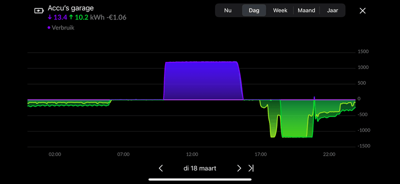 Afbeeldingslocatie: https://tweakers.net/i/0OUi3K6i1FIui3me1a_F591QY7U=/800x/filters:strip_exif()/f/image/EVI0nG63YVqql1oolJWL5uzB.png?f=fotoalbum_large