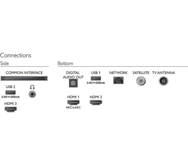 Philips 65PUS7657/12