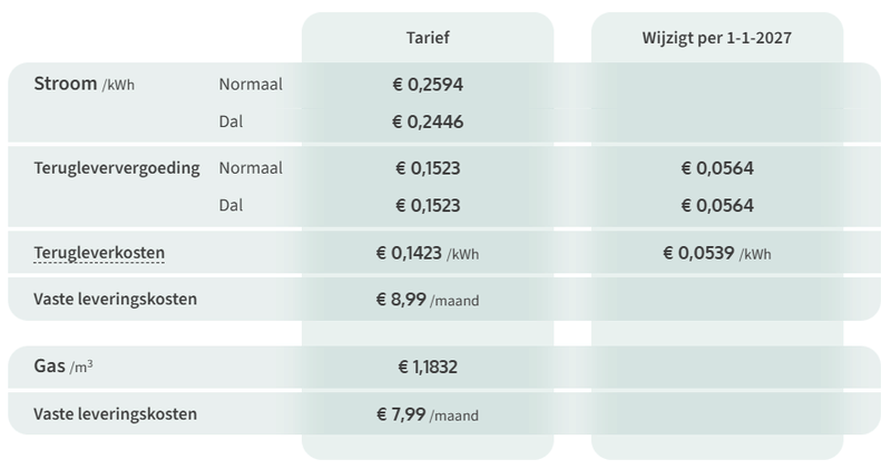 Afbeeldingslocatie: https://tweakers.net/i/0ROyRW7rvXBxBhNtvK8Y3G5scWQ=/800x/filters:strip_exif()/f/image/Y1b3esx5ZeUgXR50CJNuSHCC.png?f=fotoalbum_large