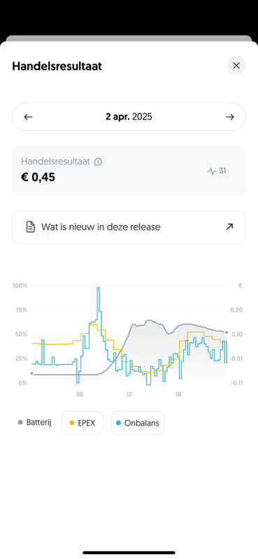 Afbeeldingslocatie: https://tweakers.net/i/0RbKYjGWjj2vvSBGPjBQkh3jZos=/x800/filters:strip_exif()/f/image/GTHWZr1uo5EYOOZY7iTyd7l0.png?f=fotoalbum_large