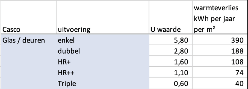 Afbeeldingslocatie: https://tweakers.net/i/0SybGDeimA-8VFTlvYFnaE717E4=/800x/filters:strip_exif()/f/image/FXgWjZKgmR4Zh8LMtWZz68Jj.png?f=fotoalbum_large