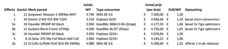 Afbeeldingslocatie: https://tweakers.net/i/0T-LyxfyDo7ByJGTofkHtdZyvwg=/800x/filters:strip_exif()/f/image/fG0v3izdsy4lKVY7Kq8zwM5P.png?f=fotoalbum_large