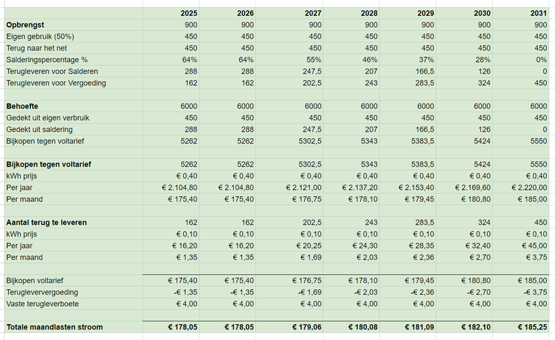 Afbeeldingslocatie: https://tweakers.net/i/0T3pRKr4wzTclfcXZ72o6ajnnGU=/800x/filters:strip_exif()/f/image/WN3YbXF7x21zfSzRMJmQmOFZ.png?f=fotoalbum_large