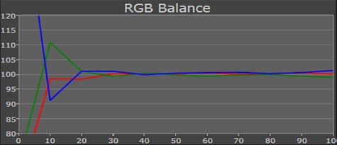 Bravia NX720 rgb-levels gekalibreerd Bravia NX720 rgb-levels gekalibreerd