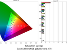 EIZO ColorEdge CS2740 - Kleurmetingen sRGB (kalibratie JETI Spectraval 1501)