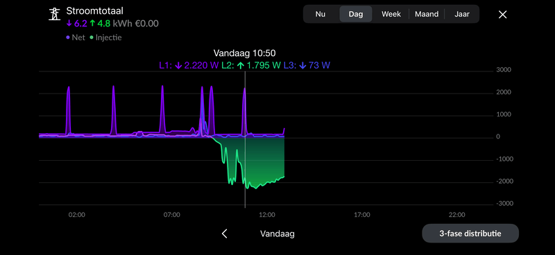 Afbeeldingslocatie: https://tweakers.net/i/0U8xxo_RApVHQE0E7d88bndtq0I=/800x/filters:strip_exif()/f/image/U45hV7rzK4Nvr0aMwXl2pC9g.png?f=fotoalbum_large