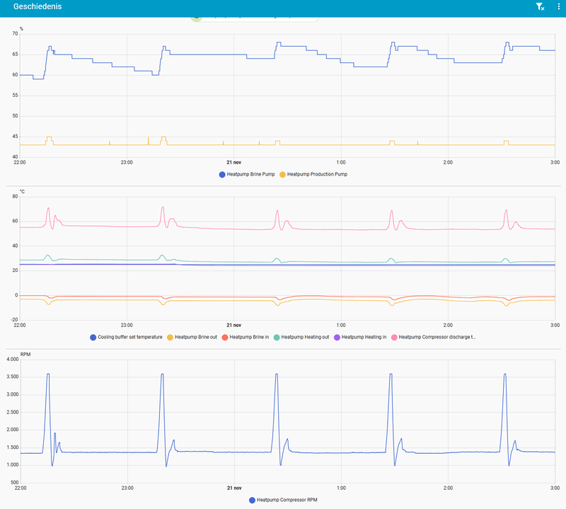 Afbeeldingslocatie: https://tweakers.net/i/0UMREFpIuWHLwfRheza8-YfunzU=/800x/filters:strip_exif()/f/image/YTcEOkLZke85N2wJ8IEABJ3a.png?f=fotoalbum_large