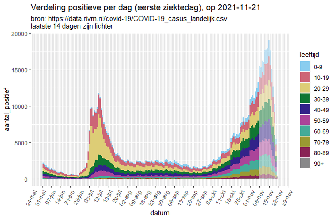 Afbeeldingslocatie: https://tweakers.net/i/0UVIZsSELAgXsCQeveZ8BmeP1rA=/full-fit-in/4000x4000/filters:no_upscale():fill(white):strip_exif()/f/image/LVTwv0JqGw3Ggb9ZCbhu4VeE.png?f=user_large