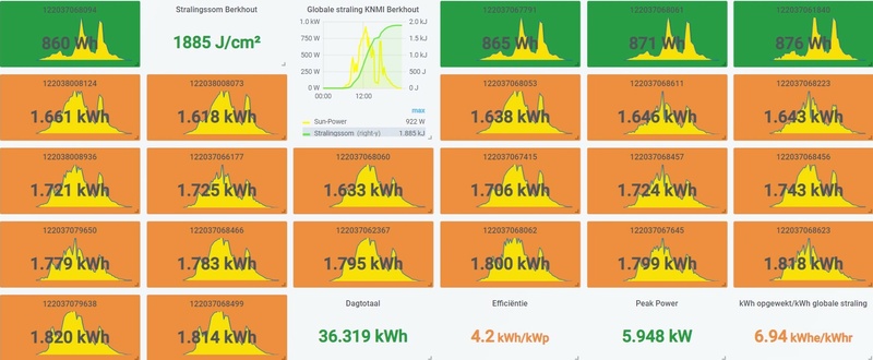 Afbeeldingslocatie: https://tweakers.net/i/0UoiJiTSWqhs6tyrIT7JH7aXsHg=/800x/filters:strip_icc():strip_exif()/f/image/myaMJRL4H6fKrqdXM1js6u8B.jpg?f=fotoalbum_large