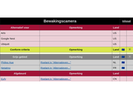 Alternatieven voor techdiensten