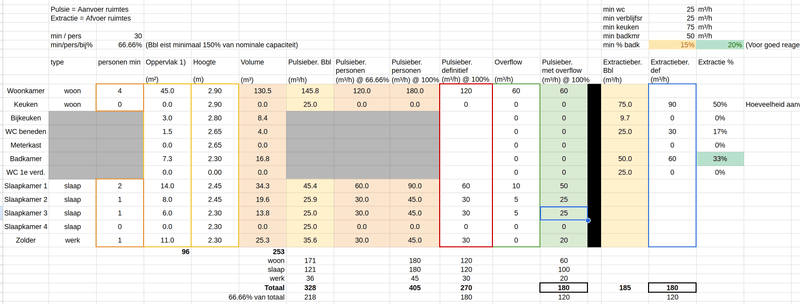 Afbeeldingslocatie: https://tweakers.net/i/0VVT-iPArbbGzNf8R9MiEGNHCeg=/800x/filters:strip_exif()/f/image/wKJvPDNLoPBs5a3uuuMWKrXF.png?f=fotoalbum_large