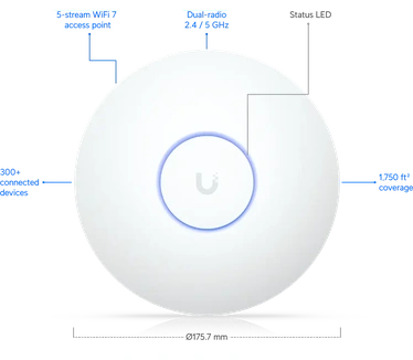 Ubiquiti UniFi UnifFi U7 Long-Range