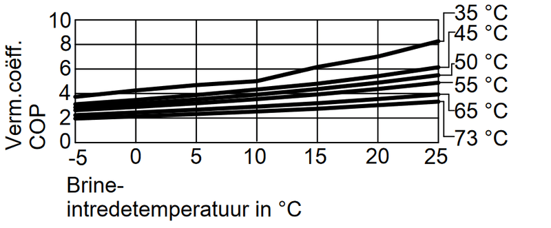 Afbeeldingslocatie: https://tweakers.net/i/0VvONDBwoKcLZoUxgb0Fxs6XR-s=/800x/filters:strip_exif()/f/image/wfbWGxSGniuRj94dA7amllMX.png?f=fotoalbum_large