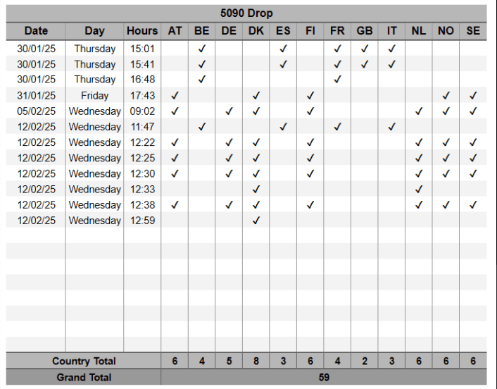Afbeeldingslocatie: https://tweakers.net/i/0WAVTnXeAaAVzVIq8aRfqR-syBY=/fit-in/4000x4000/filters:no_upscale():strip_exif()/f/image/oeldvbdVt8C1UtPjMXv5GpH8.png?f=user_large