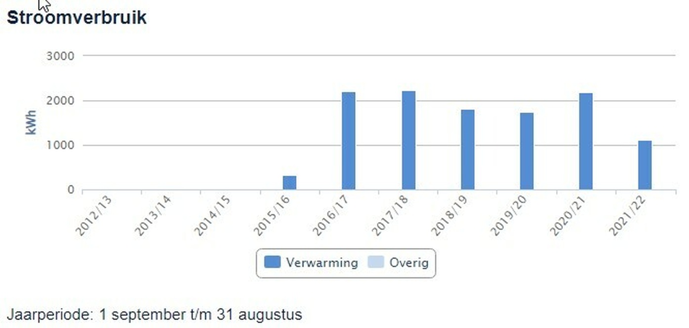 Afbeeldingslocatie: https://tweakers.net/i/0WtKT1hZpdnKw9WedkXjcfbyIO8=/full-fit-in/4920x3264/filters:max_bytes(3145728):no_upscale():strip_icc():fill(white):strip_exif()/f/image/lBCJvw12oNQSW4fZgv6yPSvc.jpg?f=user_large