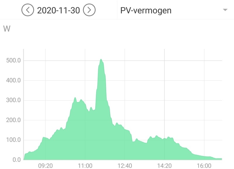 Afbeeldingslocatie: https://tweakers.net/i/0XI5b06G6kZusrxkIGqDx6d77_c=/800x/filters:strip_icc():strip_exif()/f/image/ecV35rmMOkbNCTTS96CFFwos.jpg?f=fotoalbum_large