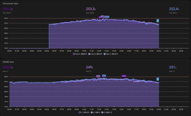 Afbeeldingslocatie: https://tweakers.net/i/0XKw-o4cIWdoY4MR1qvEGVU3VhM=/800x/filters:strip_exif()/f/image/uiYuB8BhHYwYrkdX883QENdL.png?f=fotoalbum_large