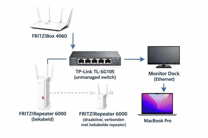 Afbeeldingslocatie: https://tweakers.net/i/0XU9_A1DW0gxacfoxaSKnYxB9sU=/800x/filters:strip_icc():strip_exif()/f/image/eIPhfLdXCSxvBayUX7NwD4OJ.jpg?f=fotoalbum_large