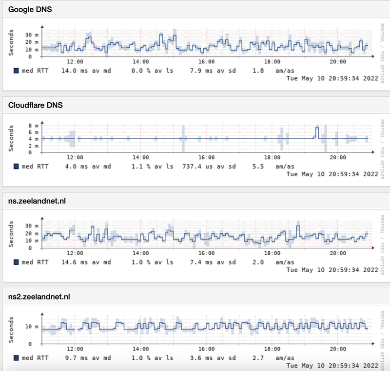 Afbeeldingslocatie: https://tweakers.net/i/0XX90In_OG1jBiIuRD8M8Qpmn0Q=/800x/filters:strip_exif()/f/image/4KWnPyKx9qp2HRs7yGTSsO8s.png?f=fotoalbum_large