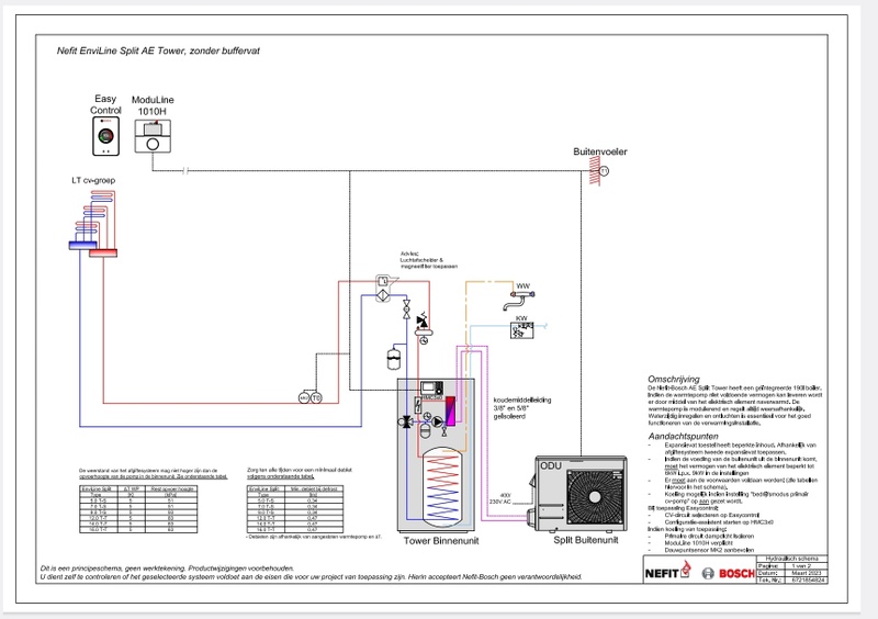 Afbeeldingslocatie: https://tweakers.net/i/0XrwM8djWmgfrW3GdFLf8mMBwSI=/800x/filters:strip_icc():strip_exif()/f/image/Pv0gaYXP9tt2ActUqjH8Ey1u.jpg?f=fotoalbum_large