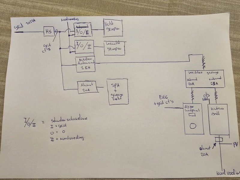 Afbeeldingslocatie: https://tweakers.net/i/0Y-DX4bvdpLfDOhle5X-lMB66Js=/800x/filters:strip_icc():strip_exif()/f/image/994hV53EebdpBLEN3NSyaZhs.jpg?f=fotoalbum_large