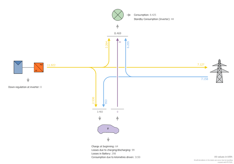 Afbeeldingslocatie: https://tweakers.net/i/0YyMb5XWGDW3YtK7vpBfnldaIjY=/800x/filters:strip_exif()/f/image/SIY12It2s2u2yIQWwhcBpCF1.png?f=fotoalbum_large