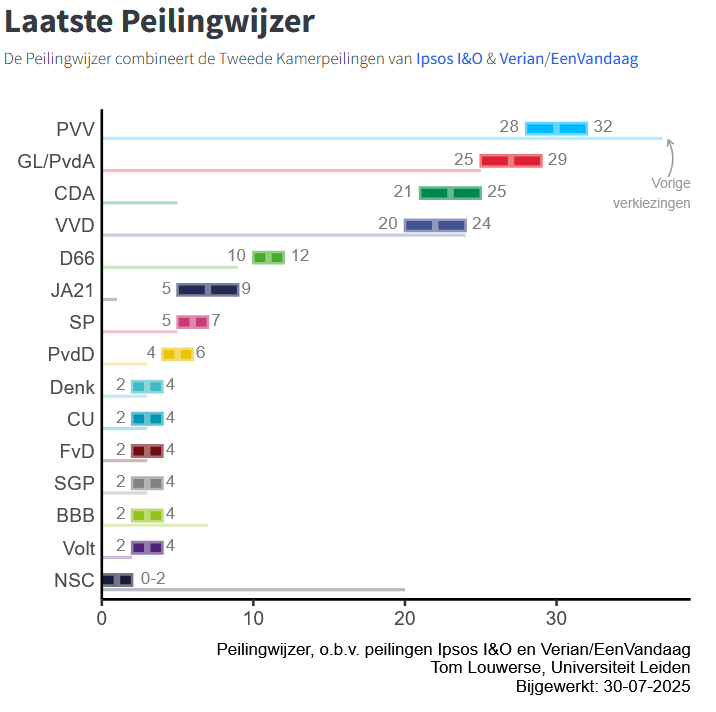 Afbeeldingslocatie: https://tweakers.net/i/0ZdL0CYnCLZl4xS5KOJsQ9-raNc=/fit-in/4000x4000/filters:no_upscale():strip_exif()/f/image/G3COgiYBxZTmFC8Vsgpe9hby.png?f=user_large