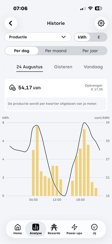 Afbeeldingslocatie: https://tweakers.net/i/0_aziXzrGvlj4VcW1YtrUSNbJ1k=/x800/filters:strip_exif()/f/image/Pzu4z66LsuD2VvkJvdCsZijk.png?f=fotoalbum_large
