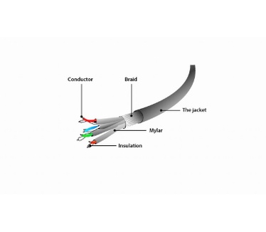 Gembird PP6A-LSZHCU-15M