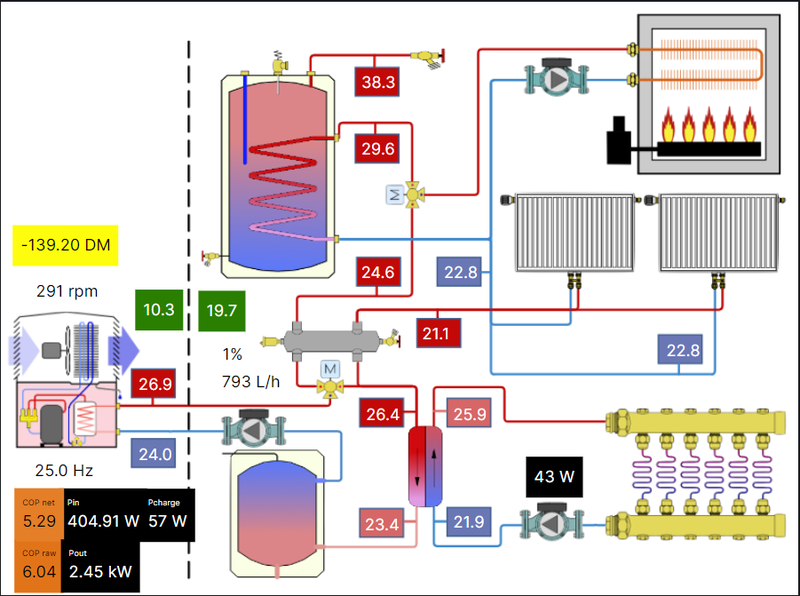 Afbeeldingslocatie: https://tweakers.net/i/0aB5GMLHL0haKbiv7hIRTGx_7JA=/800x/filters:strip_exif()/f/image/AbOSn3e99aNr3EWsHknwIEWo.png?f=fotoalbum_large
