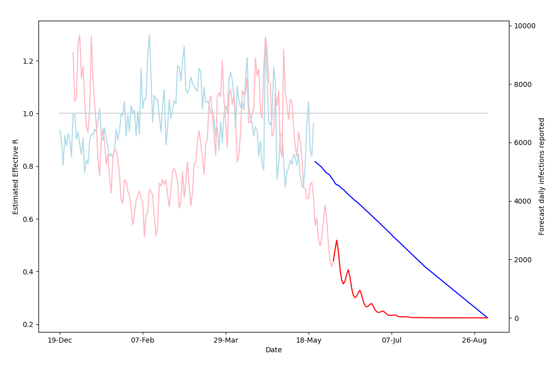 Afbeeldingslocatie: https://tweakers.net/i/0aBfgAXlBGY5lfb4dltMbuVveTc=/full-fit-in/4000x4000/filters:no_upscale():fill(white):strip_exif()/f/image/OgDgJN4NcsszQcrw7XOGktlc.png?f=user_large