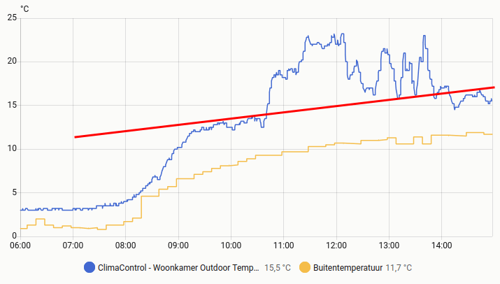 Afbeeldingslocatie: https://tweakers.net/i/0aM8xZSmvJeFbNw-9numddiwj6g=/fit-in/4000x4000/filters:no_upscale():strip_exif()/f/image/brgdgN0ZPHssWxNLvhLWhM3X.png?f=user_large