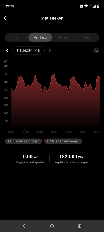 Afbeeldingslocatie: https://tweakers.net/i/0agdt5TQykm7aIkH5MMvdD31z1I=/x800/filters:strip_exif()/f/image/uuhUkdthmx6hjhBMXclgGZxK.png?f=fotoalbum_large