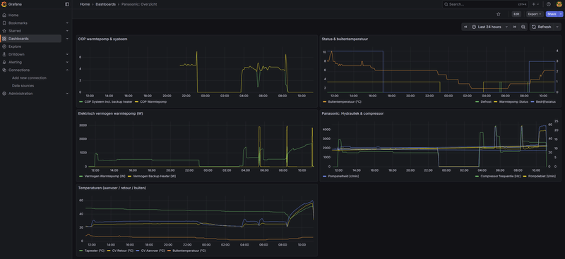 Afbeeldingslocatie: https://tweakers.net/i/0b9PvrVbqKgetZukGHvPaubynRk=/800x/filters:strip_exif()/f/image/Fqtm4yYr3dms8mb68ZWSLUAF.png?f=fotoalbum_large