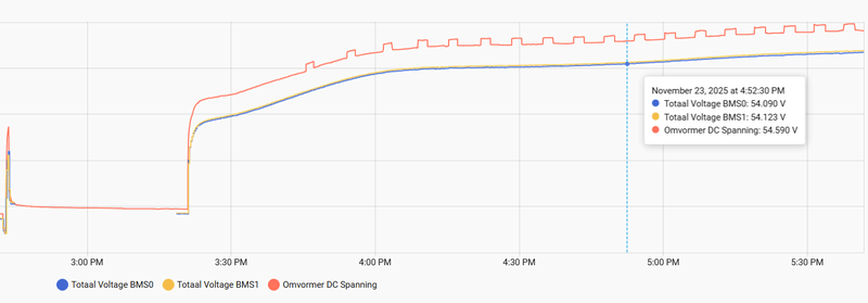 Afbeeldingslocatie: https://tweakers.net/i/0c2k2MahYz0kVL20O-2jKpOPk5w=/800x/filters:strip_exif()/f/image/huOtGCLLQ8GgT2bEv7h5YeXp.png?f=fotoalbum_large
