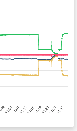 Afbeeldingslocatie: https://tweakers.net/i/0cCg1MYsBm77fCi5yr344lAV4gU=/fit-in/4000x4000/filters:no_upscale():strip_exif()/f/image/SZ45wBTX2ePFaKBEznbUb9xj.png?f=user_large