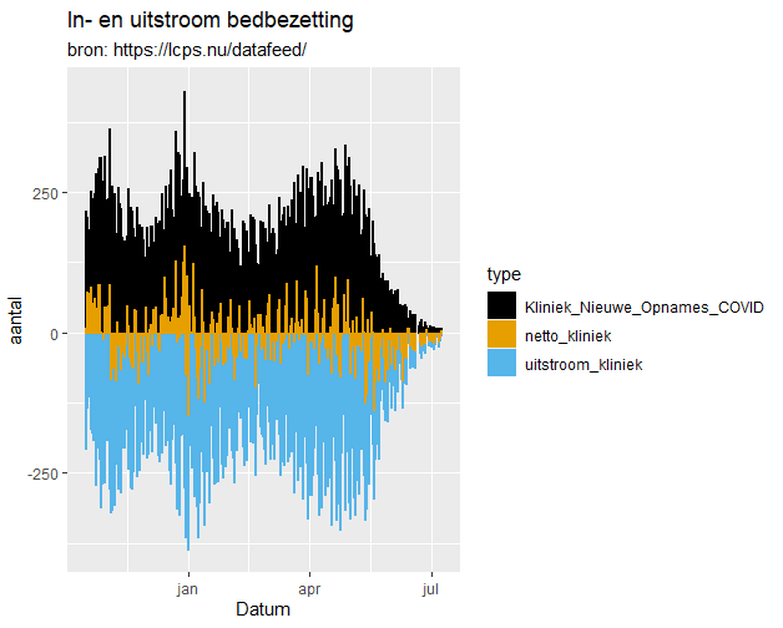 Afbeeldingslocatie: https://tweakers.net/i/0cOx6nYKOYSO4UCRcnYQFqgd02Y=/full-fit-in/4000x4000/filters:no_upscale():fill(white):strip_exif()/f/image/7YRWdMMiqKUU0Nq2JjujQYlY.png?f=user_large