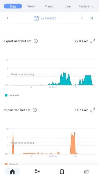 Afbeeldingslocatie: https://tweakers.net/i/0ckcM-A0FGPWDeeAbMN8Rc8HpHM=/fit-in/4920x3264/filters:max_bytes(3145728):no_upscale():strip_icc():strip_exif()/f/image/wYCNfL9aG7ls109lxAIeqH2o.jpg?f=user_large