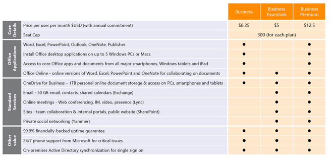 Microsoft Office 365 MKB oktober 2014