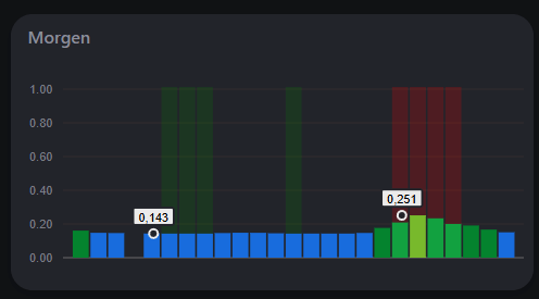 Afbeeldingslocatie: https://tweakers.net/i/0e-CS3xn2L9EiUHwcz40FIv-8xQ=/fit-in/4000x4000/filters:no_upscale():strip_exif()/f/image/vxtv2niYnenecisJaJenSA1I.png?f=user_large