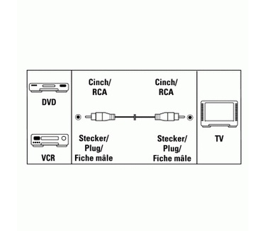 Hama Video Cable RCA (phono) Plug - RCA (phono) Plug, 15 m