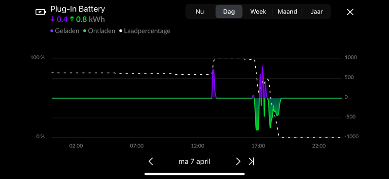 Afbeeldingslocatie: https://tweakers.net/i/0eX5t8ftooOI29SWBCaTECk26iw=/800x/filters:strip_exif()/f/image/aJ82IMLaSM42fuem2LukQ4ll.png?f=fotoalbum_large