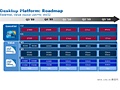 Intel Celeron E3900