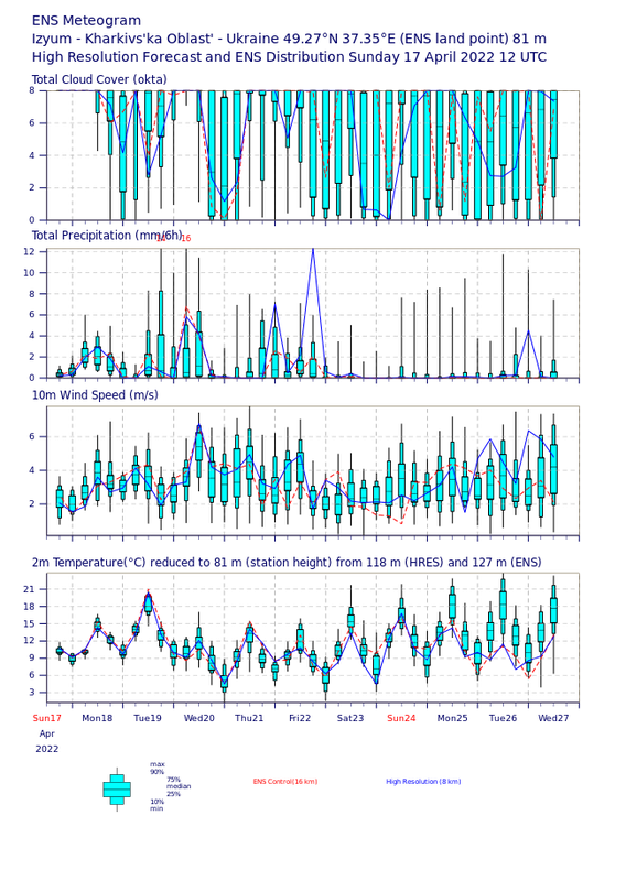 Afbeeldingslocatie: https://tweakers.net/i/0eds20odm2dH9XAuOwgYfR4qJ_E=/x800/filters:strip_exif()/f/image/AMVb7iYVOHZ7KPaa6qkaTGO0.png?f=fotoalbum_large