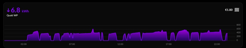 Afbeeldingslocatie: https://tweakers.net/i/0enoDBfAP7PZJ_Is7vOJhGSPnsM=/800x/filters:strip_icc():strip_exif()/f/image/Wr2hkhElz3TFS27nWd9SlINp.jpg?f=fotoalbum_large