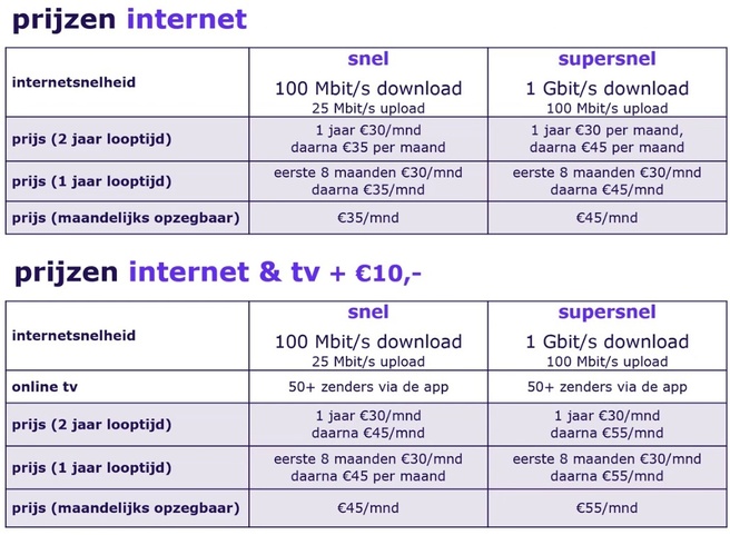 Prijstabel hollandsnieuwe internet en tv